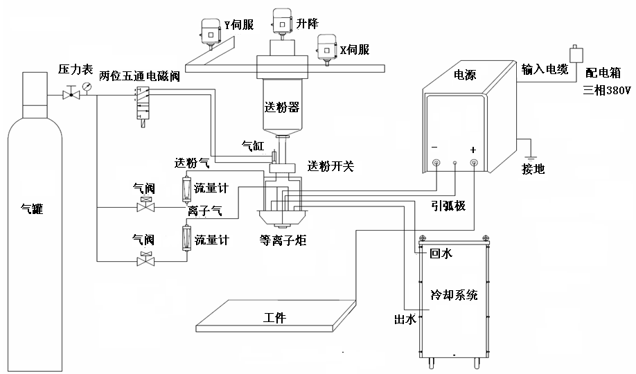 等離子熔覆設(shè)備.png