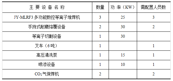 等離子熔覆設(shè)備.png