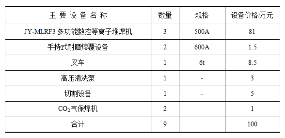 數(shù)控等離子堆焊機(jī).png