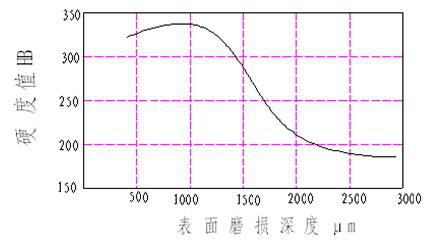 等離子堆焊機(jī).png